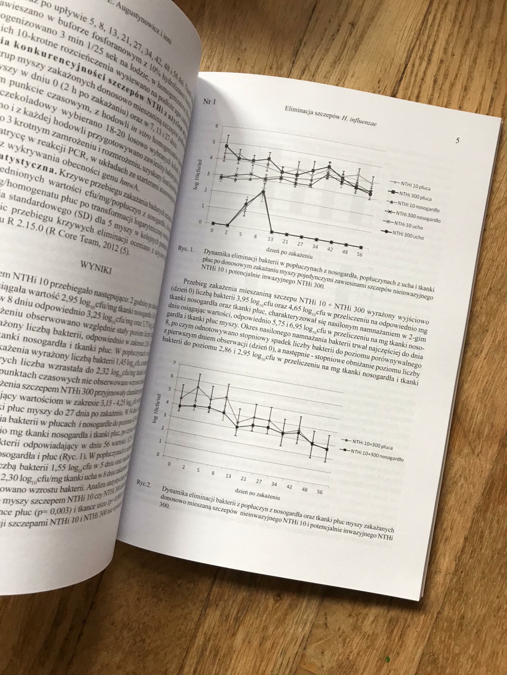 Publikacja medycyna doświadczalna i mikrobiologia kwartalnik