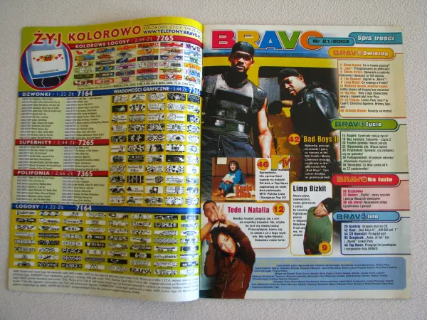 Magazyn Bravo, Bravo Girl 2003 r. dodatki plakaty
