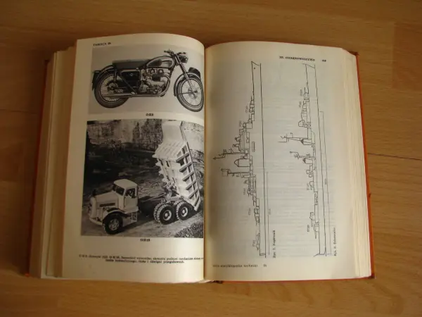 Mała Encyklopedia Techniki PWN, wydanie I, red. Troskolański